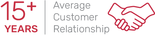 15 plus years average customer relationship